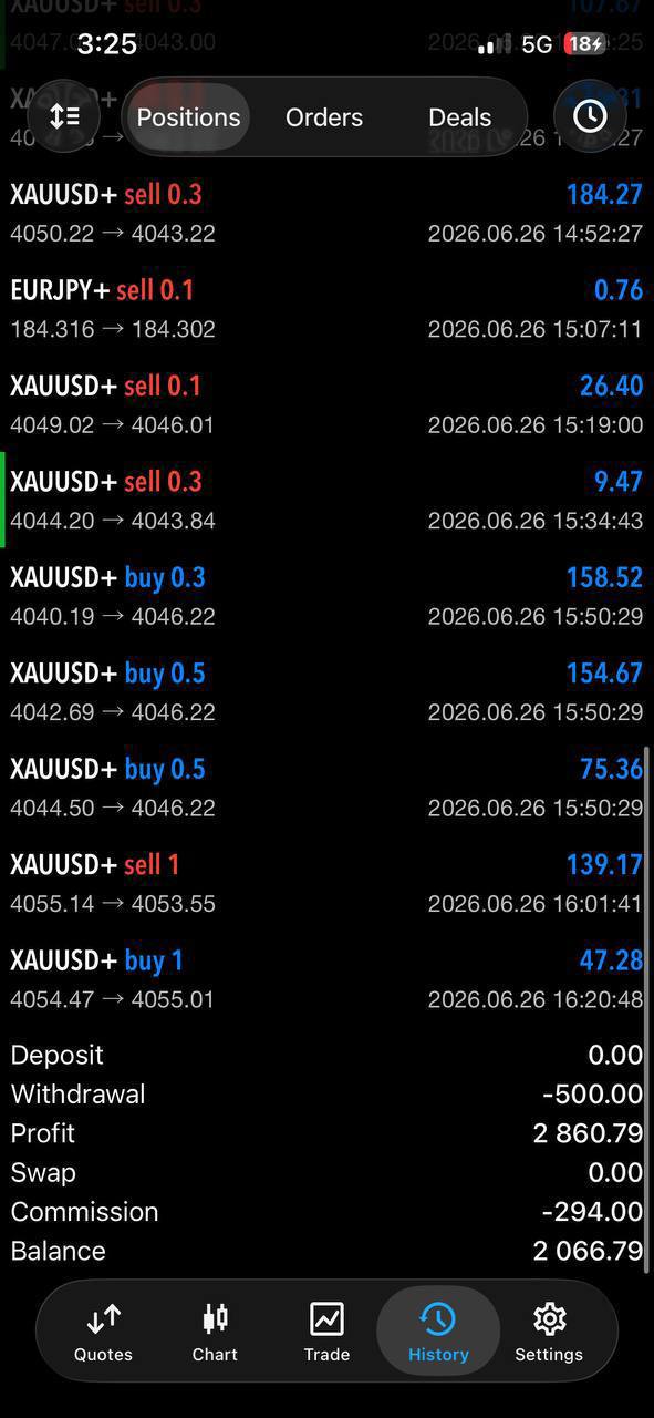 XAUUSD trade history showing profitable deals