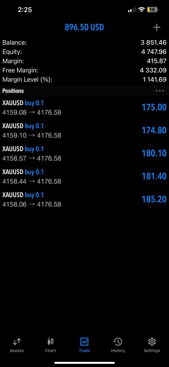 XAUUSD open positions with strong returns