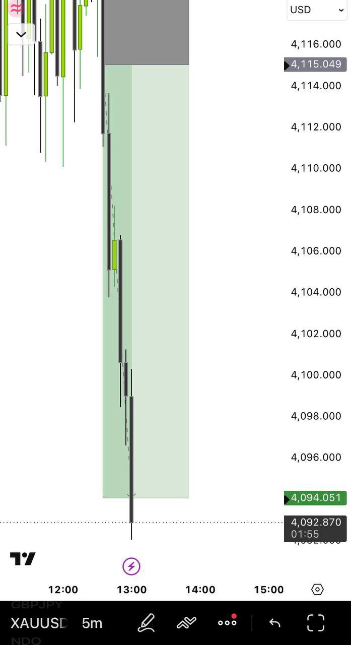 XAUUSD 15m chart with Kill Zone and liquidity analysis